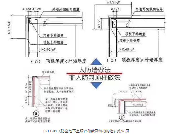 3,人防门框墙钢筋设置