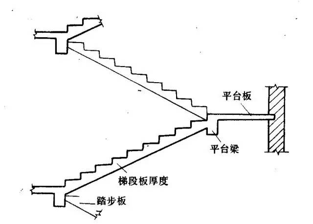 楼梯的计算方法十图片楼梯计算公式图解梯步计算方法梯步计算方法图片 穟 