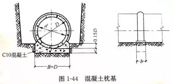 实用技能