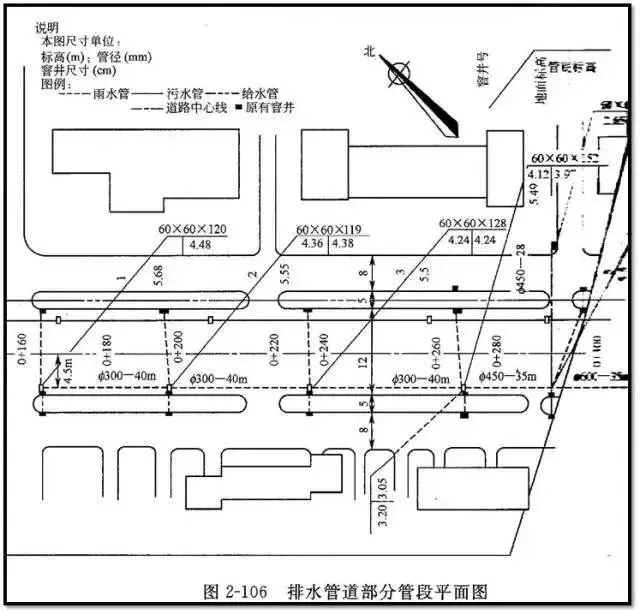 实用技能