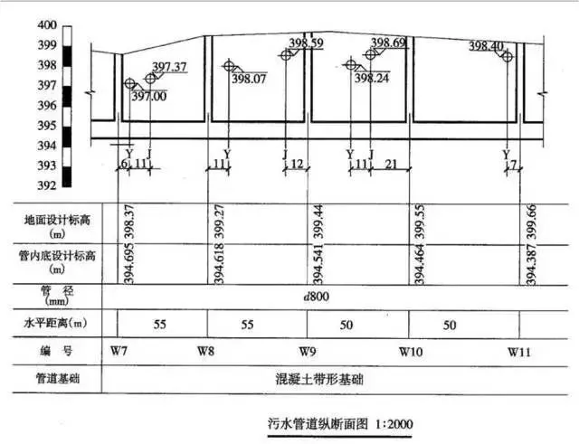 实用技能