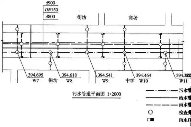 管道工程