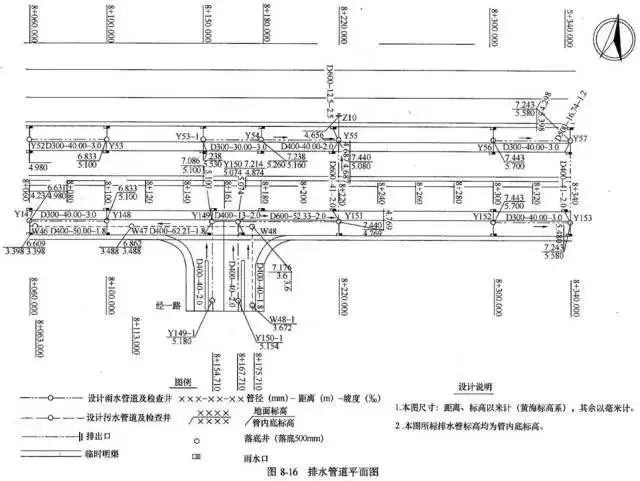 管道工程