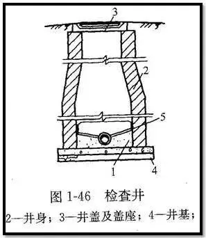 管道工程