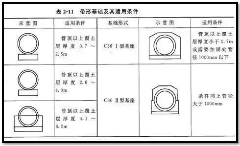 管道工程