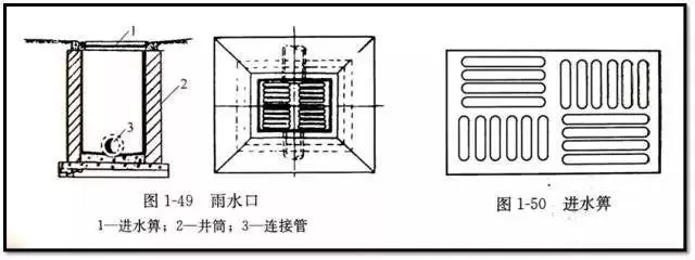 管道工程