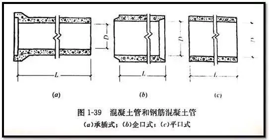 管道工程