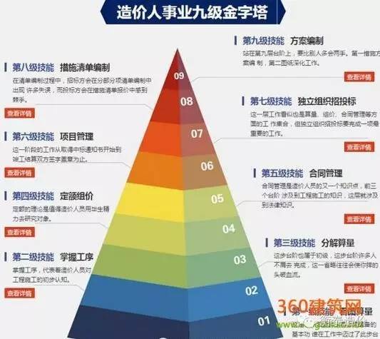 中国9层阶级金字塔图片